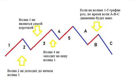 волновой анализ по мастерфорексу